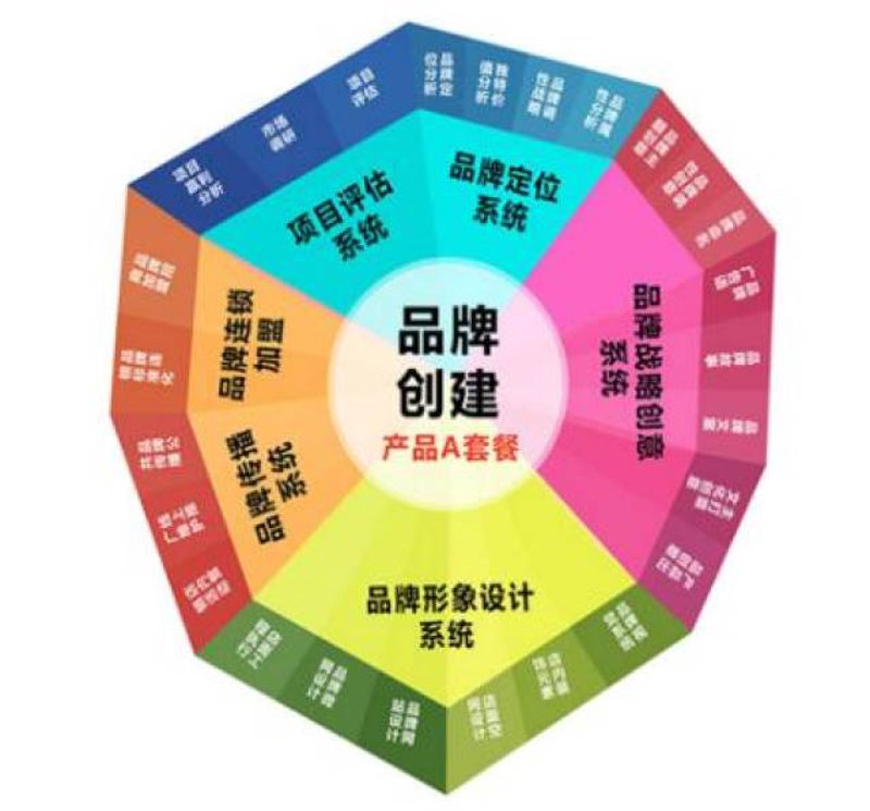 品牌策划:推动企业品牌价值的隐形翅膀